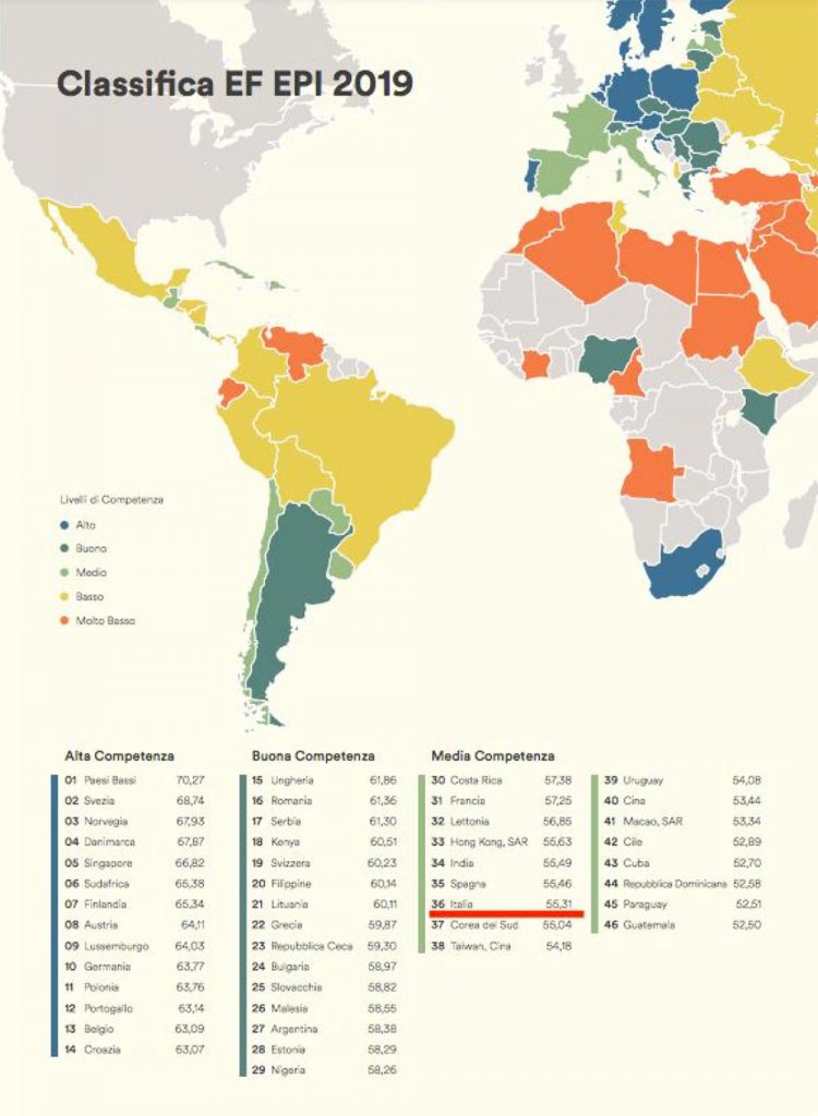 classifica EF EPI 2019