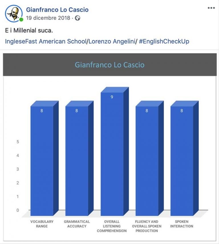 Gianfranco Lo Cascio testimonianza AS IngleseFast